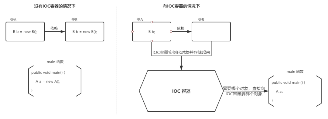 Spring常见面试题汇总（超详细回答）,第1张