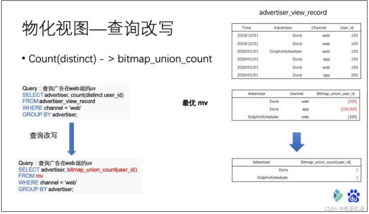 Doris(一)-简介、架构、编译、安装和数据表的基本使用,在这里插入图片描述,第12张