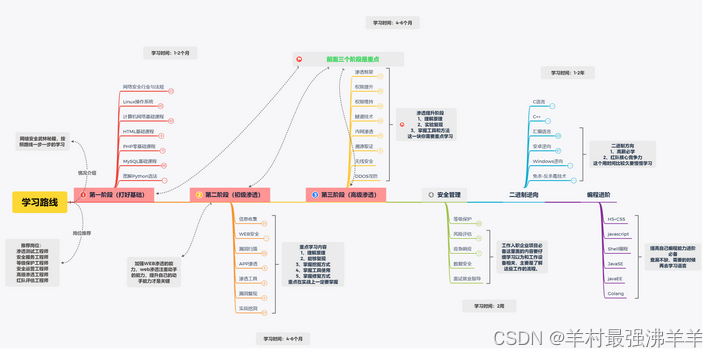 网络安全（黑客）—自学,第2张