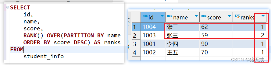 常见的四种排名函数的用法（sql）,在这里插入图片描述,第3张