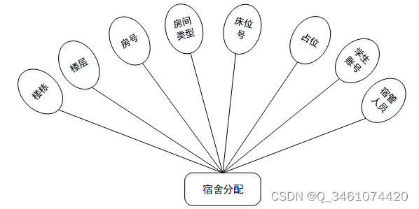 （附源码）springboot学生宿舍管理系统 毕业设计 211955,第13张