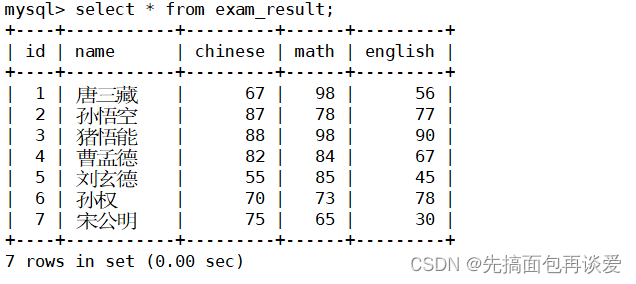 【MySQL】insert和select单表查询详解（包含大量示例，看了必会）,在这里插入图片描述,第96张