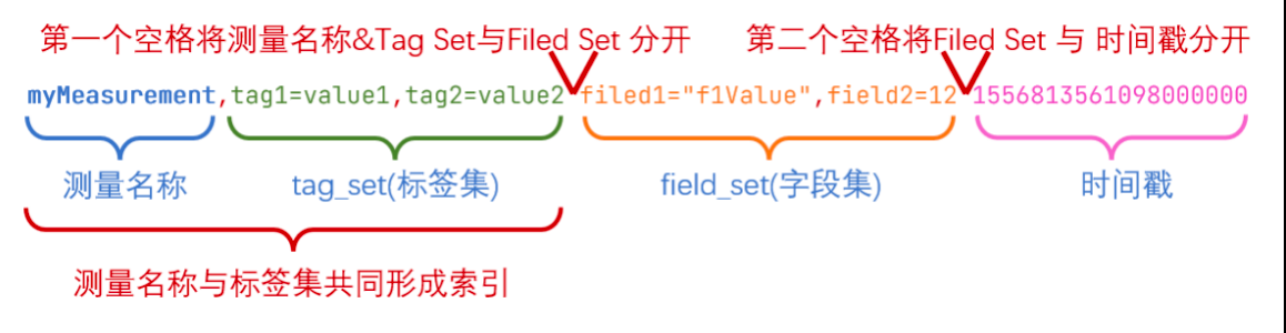 Telegraf介绍和使用(安装、使用、内部数据结构-InfluxDB行协议、配置、架构、Glob的使用、插件的集成和实现、集合Prometheus),第27张