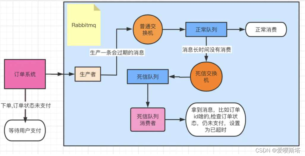 Rabbitmq面试题总结,非常详细,杜绝标题党,不详细你打我,下次不写博客了,image.png,第6张