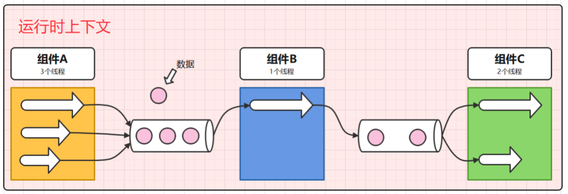 Telegraf介绍和使用(安装、使用、内部数据结构-InfluxDB行协议、配置、架构、Glob的使用、插件的集成和实现、集合Prometheus),第31张