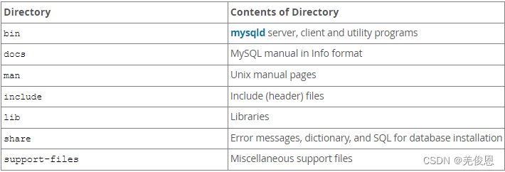 Mysql漏洞处理之升级版本到5.7.425.7.43过程指导手册,在这里插入图片描述,第6张