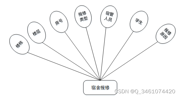 （附源码）springboot学生宿舍管理系统 毕业设计 211955,第12张