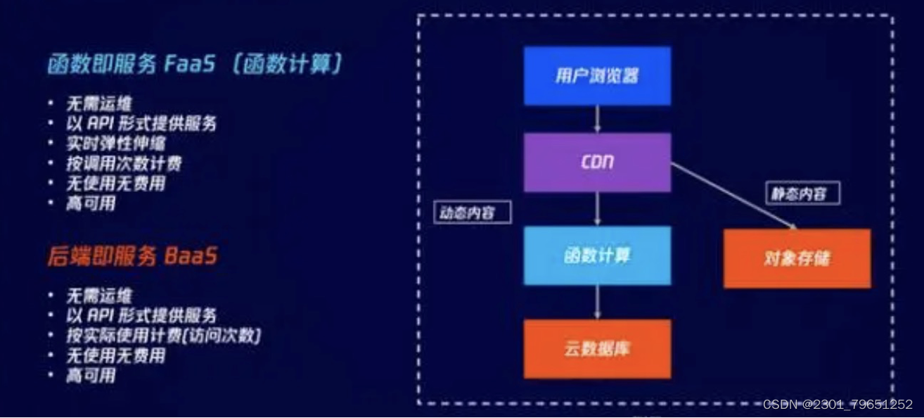 【腾讯云 TDSQL-C Serverless 产品体验】TDSQL-C MySQL Serverless云数据库化繁为简,在这里插入图片描述,第4张