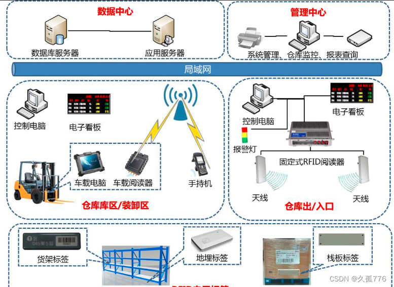 CS、BS架构详解，一文带你搞懂,第2张