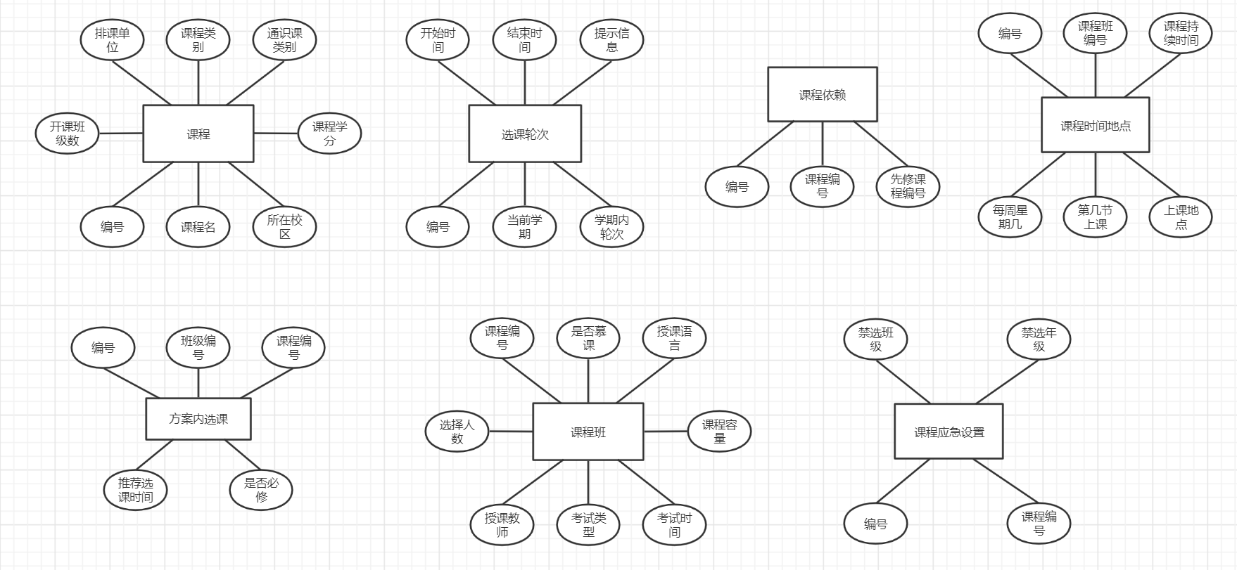 数据库大作业——学生选课系统（基于SpringBoot+Mysql）,image-20221209110746652,第6张