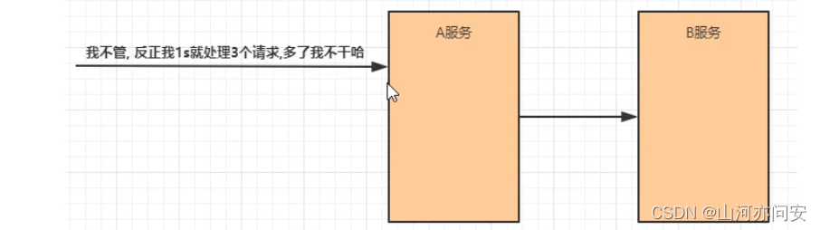 SpringCloud Alibaba详解,d85200ce2efe434a8f7647b7db8340b3.png,第11张