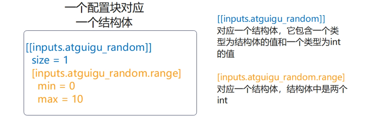 Telegraf介绍和使用(安装、使用、内部数据结构-InfluxDB行协议、配置、架构、Glob的使用、插件的集成和实现、集合Prometheus),第53张