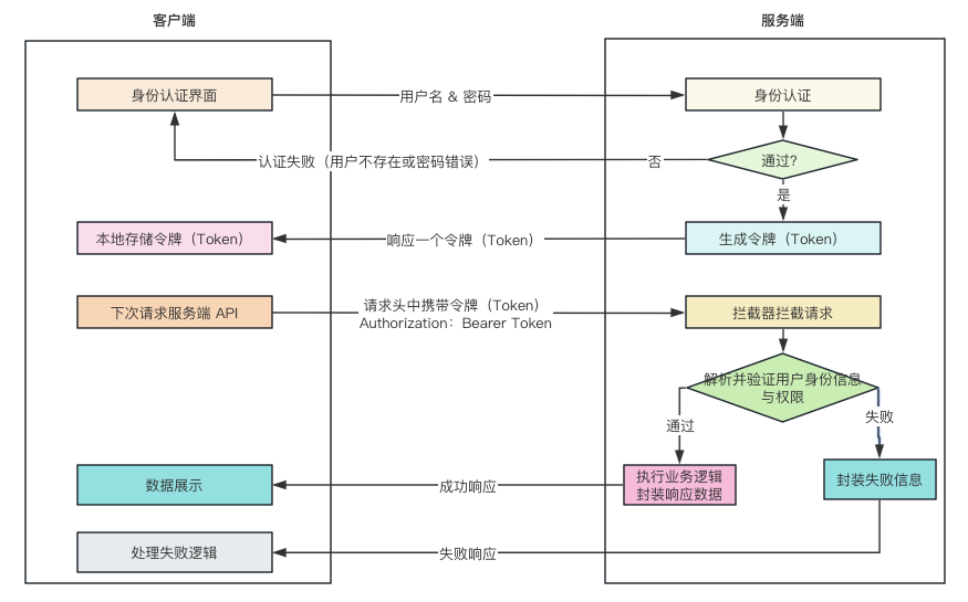 Spring Security 超详细整合 JWT，能否拿下看你自己！,第5张