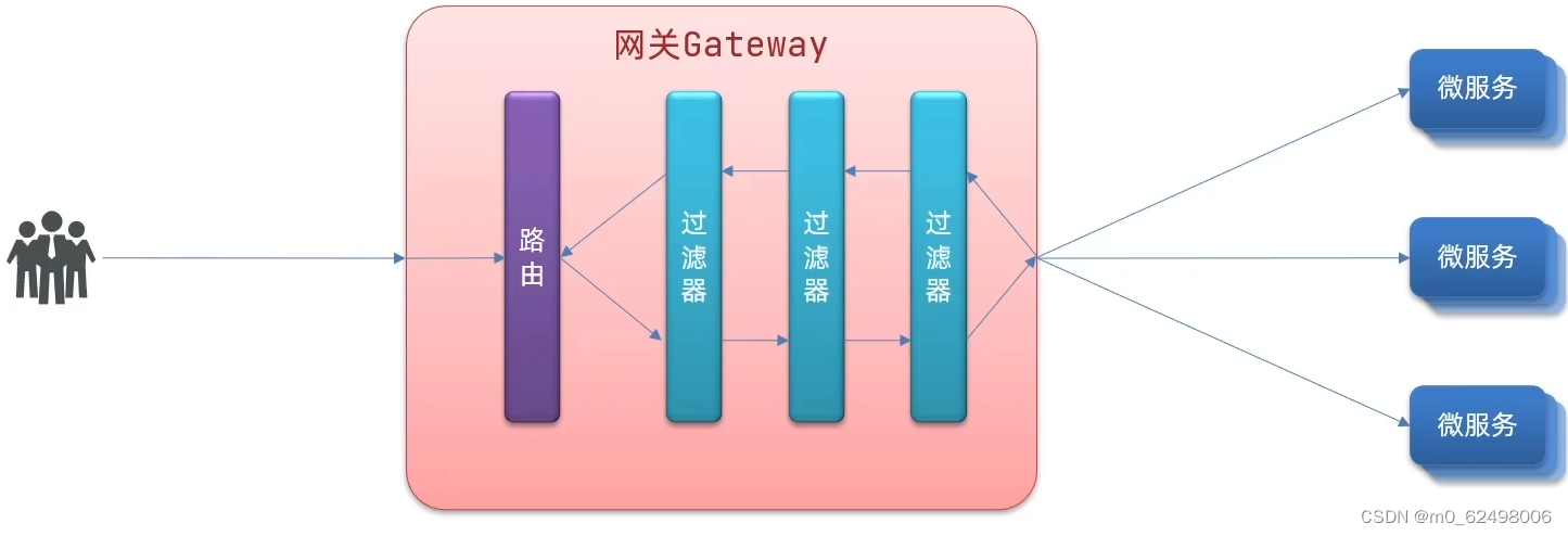 springcloud微服务架构（eureka、nacos、ribbon、feign、gateway等组件的详细介绍和使用）,第67张