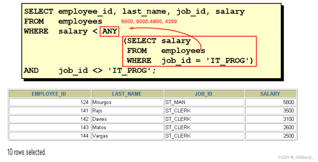 MySQL：子查询（全面详解）,在这里插入图片描述,第13张