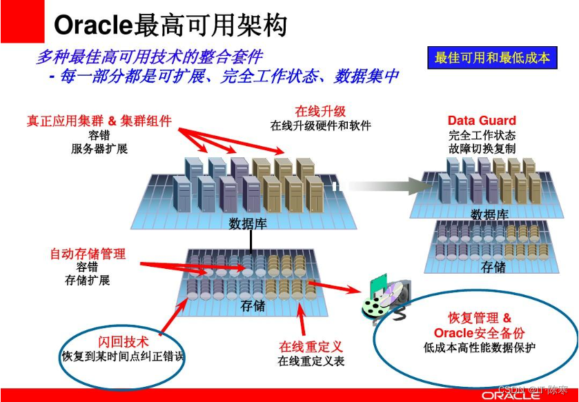 Oracle数据库SQL*Plus命令行执行SQL语句时，中文乱码报错解决方法,在这里插入图片描述,第5张