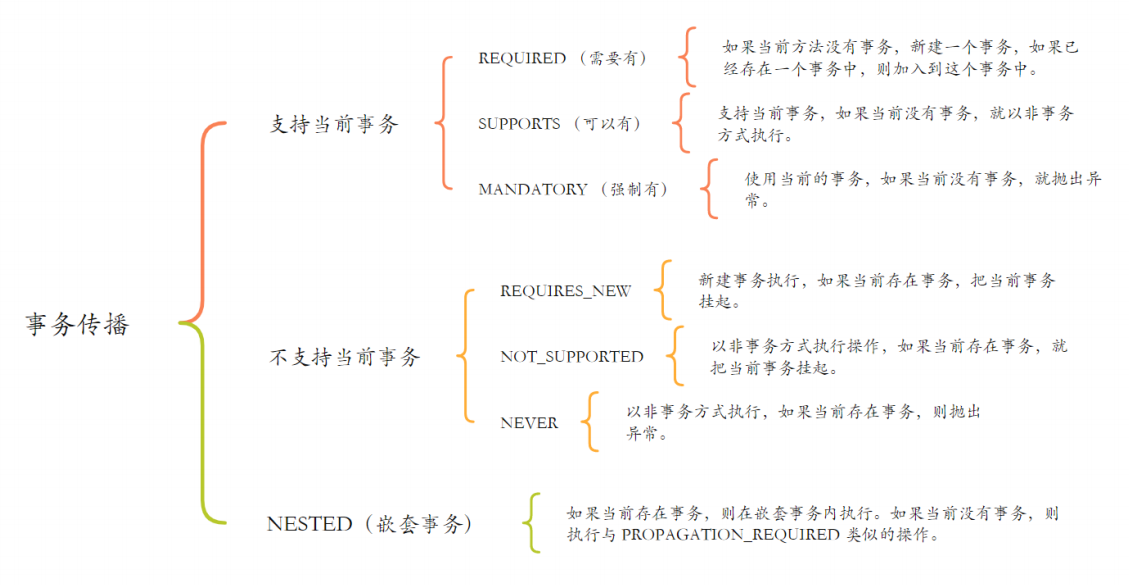 轻松学习 Spring 事务,img,第34张