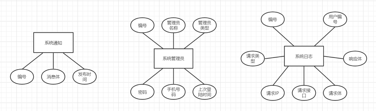 数据库大作业——学生选课系统（基于SpringBoot+Mysql）,image-20221209110746653,第7张