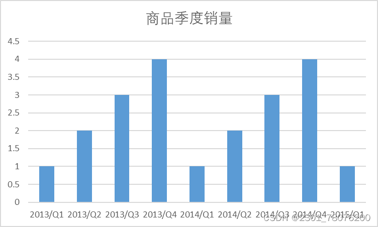 MySQL实战项目：淘宝母婴购物数据可视化分析,第6张