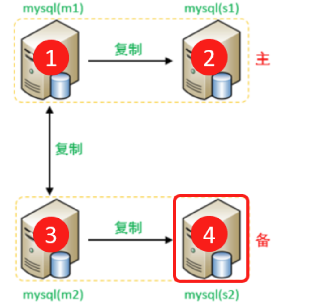 MySQL-数据库读写分离（中）,第8张