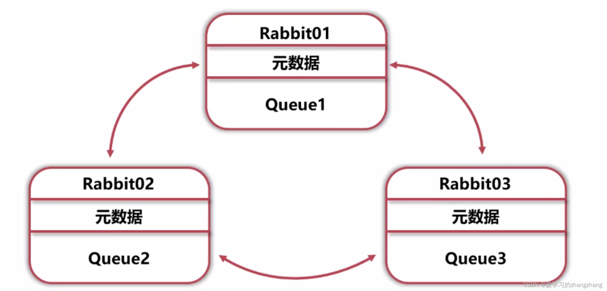 RabbitMQ详细教程以及SpringBoot集成RabbitMQ,第42张