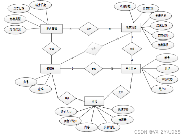 springboot高校大学生学科竞赛管理系统的设计与实现 计算机毕设源码53135,第5张