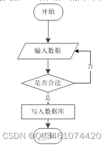 （附源码）springboot学生宿舍管理系统 毕业设计 211955,第5张