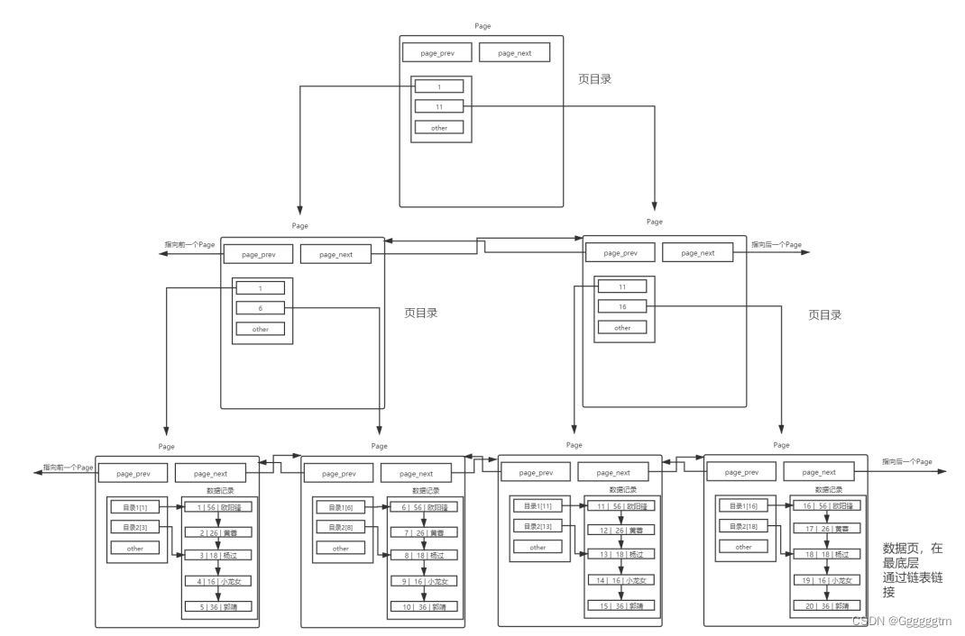 [MySQL] MySQL中的索引,第17张