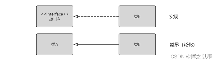 【UML建模】类图（Class Diagram）,在这里插入图片描述,第4张