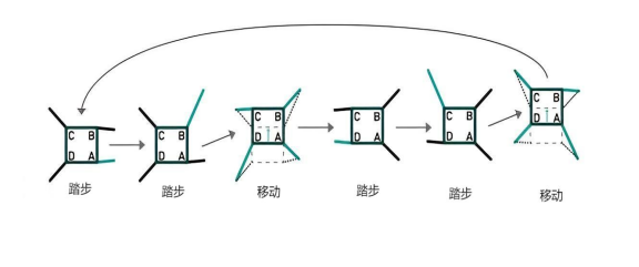 基于STM32与PCA9685制作四足机器人（代码开源）,第19张