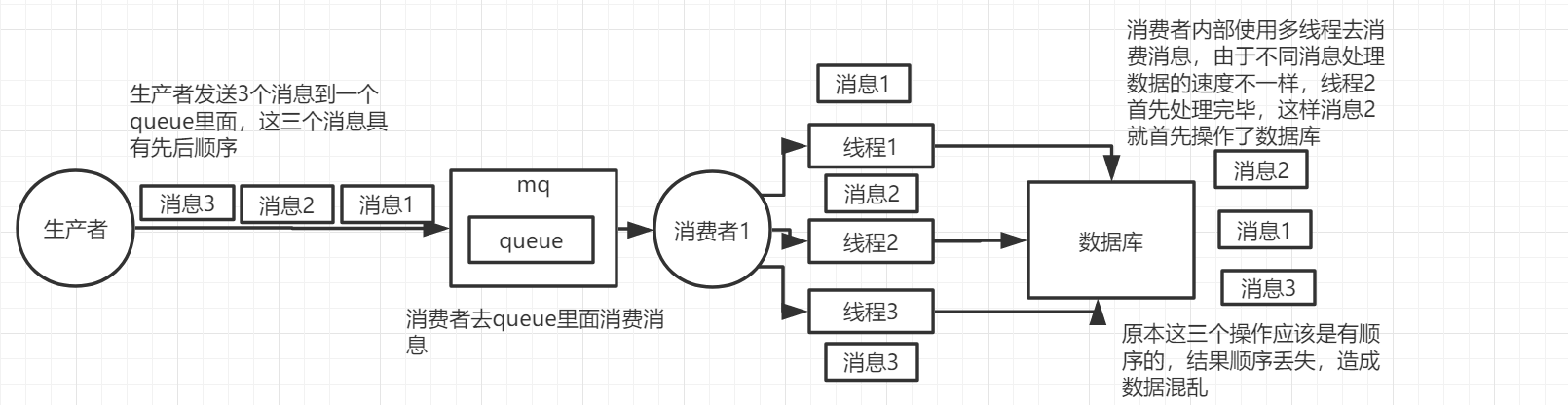 Rabbitmq面试题总结,非常详细,杜绝标题党,不详细你打我,下次不写博客了,image.png,第15张