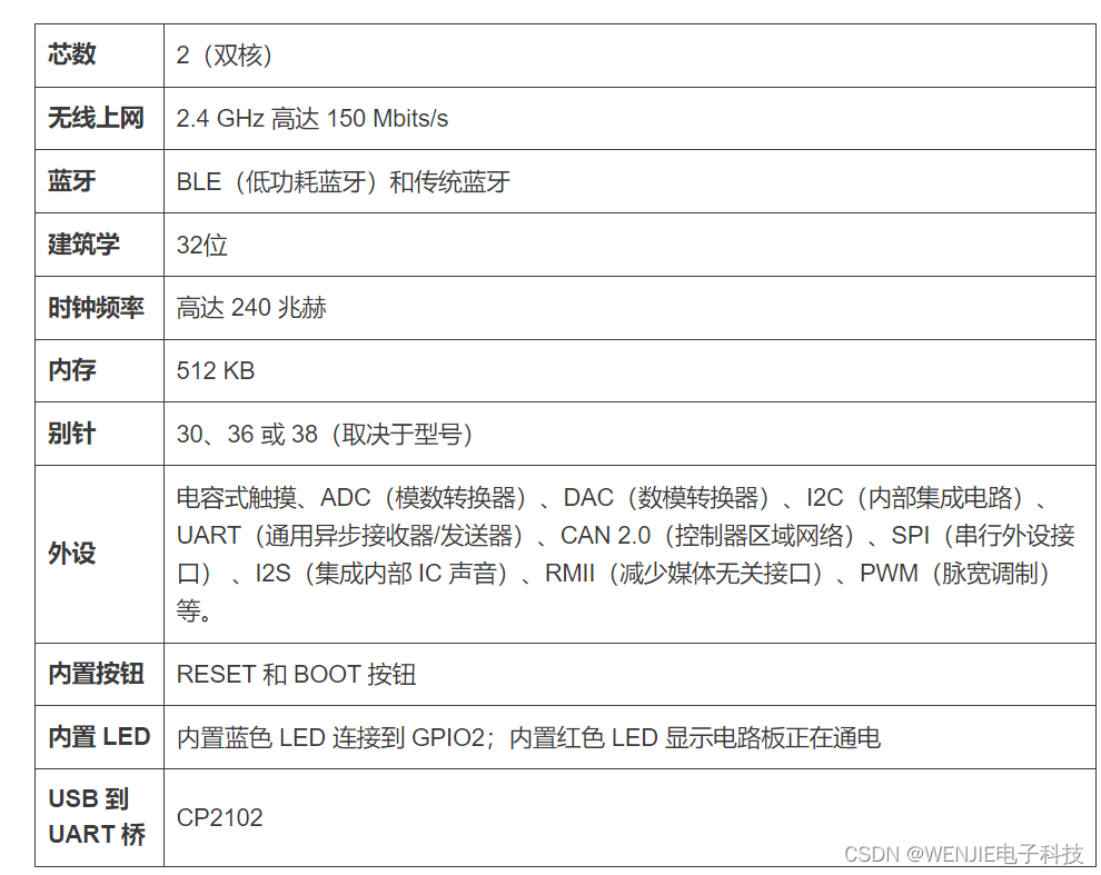 【ESP32最全学习笔记（基础篇）——1.ESP32简介】,第8张