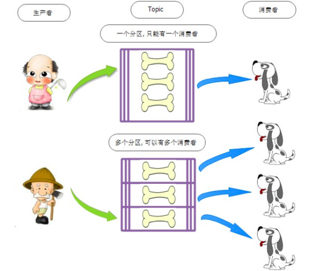 分布式消息中间件RocketMQ的安装与启动,image-20230503123057020,第2张