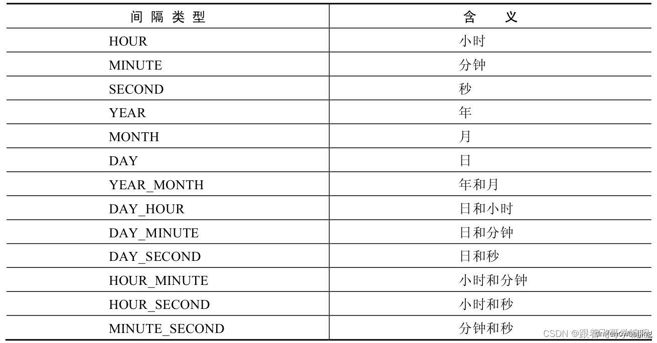 Mysql 中的日期时间函数汇总,第3张