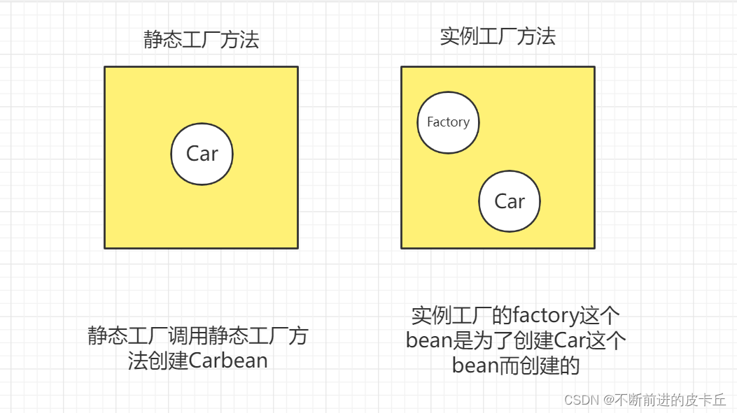 Spring全面详解(学习总结),在这里插入图片描述,第25张