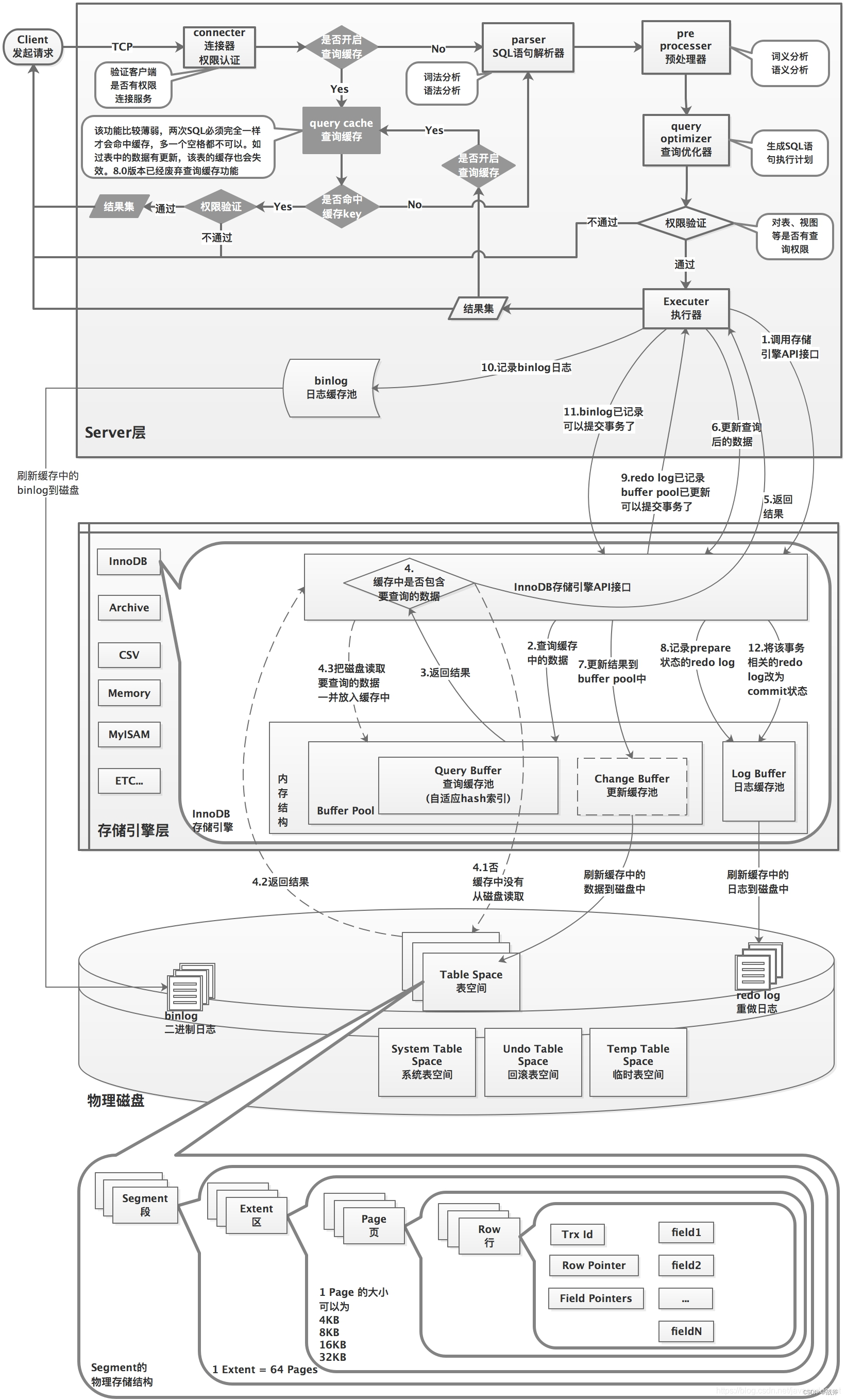 学习MySQL先有全局观，细说其发展历程及特点,在这里插入图片描述,第6张