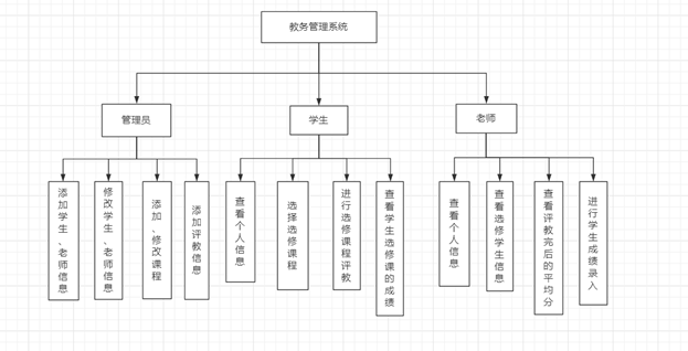 教务管理系统——数据库课程设计mysql+java,186c4c044a6645459698cac1cf3a30ac.png,第2张