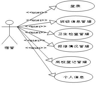 （附源码）Python学生公寓管理系统的设计与实现毕业设计181047,第1张