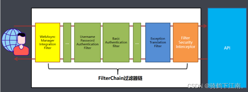 如何使用SpringSecurity,在这里插入图片描述,第8张