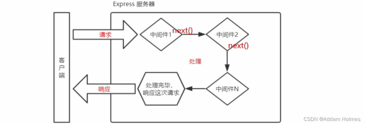 NodeJs教程,在这里插入图片描述,第45张