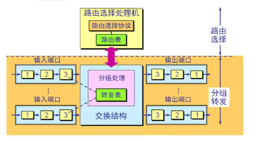 计算机网络之网络层(全),第7张