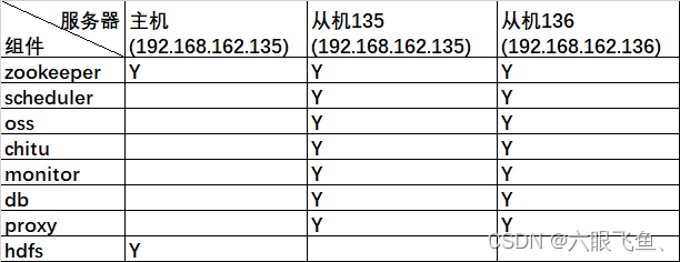 TDSQL的安装教程(低配体验),在这里插入图片描述,第4张