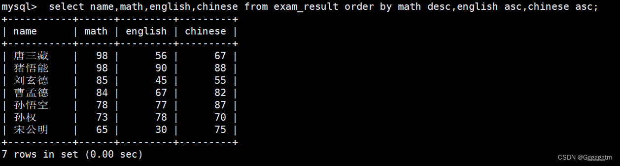 [MySQL] MySQL 表的增删查改,第45张