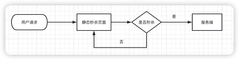 一文搞懂秒杀系统，欢迎参与开源，提交PR，提高竞争力。早日上岸，升职加薪。,第6张