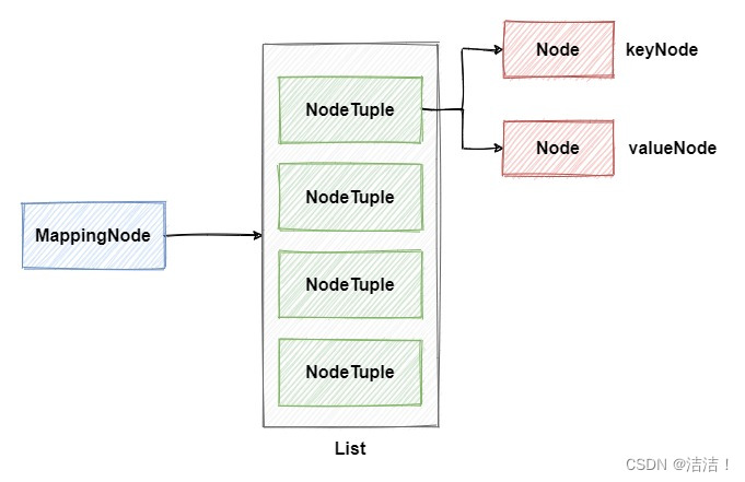 【Spring Boot】Spring—加载监听器,请添加图片描述,第13张