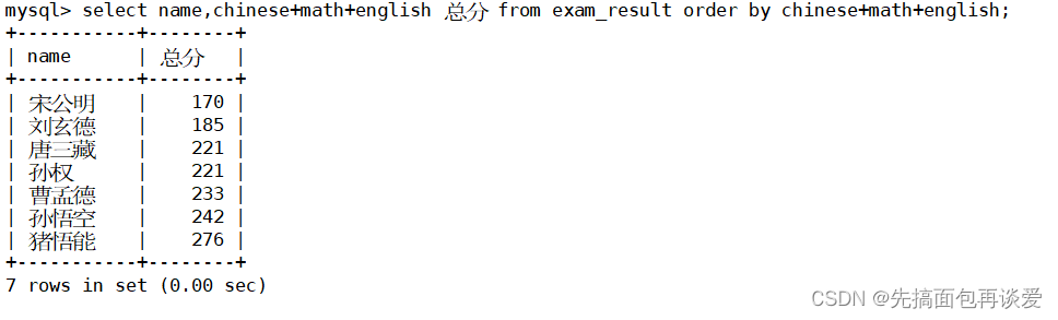 【MySQL】insert和select单表查询详解（包含大量示例，看了必会）,在这里插入图片描述,第92张