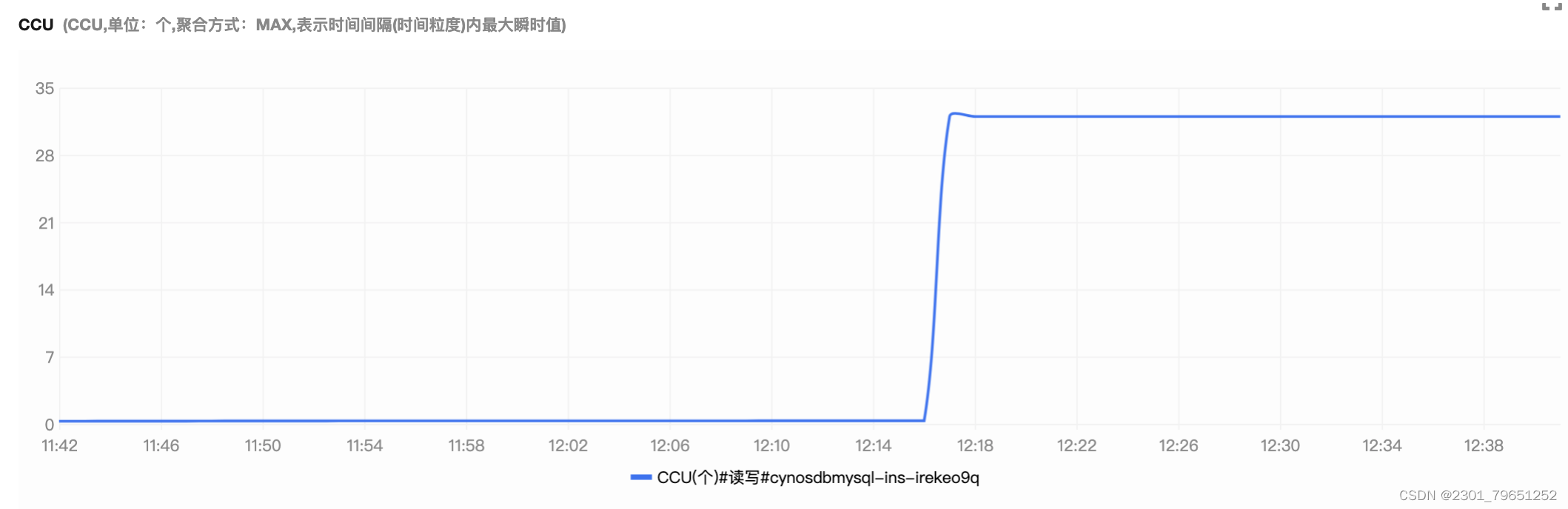 【腾讯云 TDSQL-C Serverless 产品体验】TDSQL-C MySQL Serverless云数据库化繁为简,在这里插入图片描述,第22张