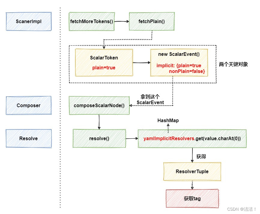 【Spring Boot】Spring—加载监听器,请添加图片描述,第15张