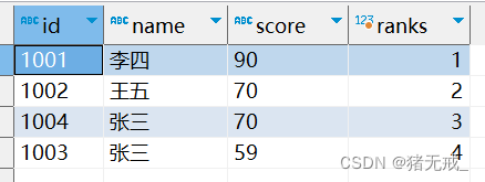 常见的四种排名函数的用法（sql）,在这里插入图片描述,第1张