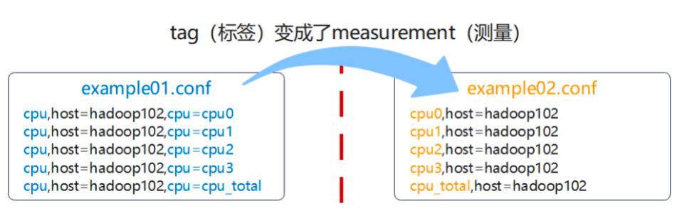 Telegraf介绍和使用(安装、使用、内部数据结构-InfluxDB行协议、配置、架构、Glob的使用、插件的集成和实现、集合Prometheus),第11张